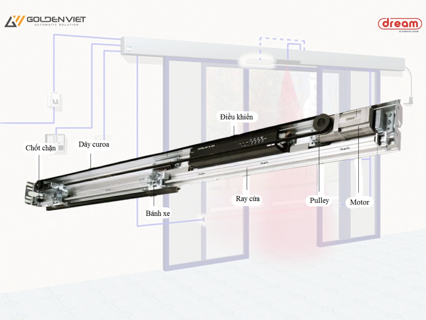 Cấu tạo cửa tự động Dream