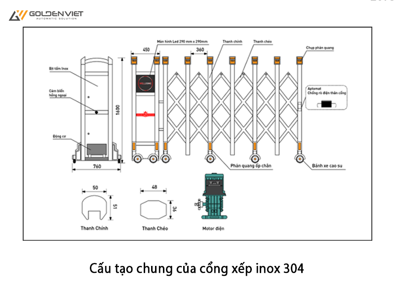 Cấu tạo cổng xếp inox 304