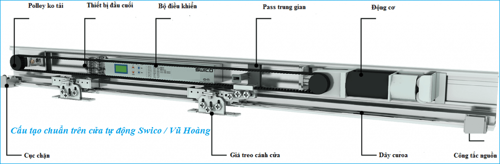 Cấu tạo cửa tự động Swico Hàn Quốc 