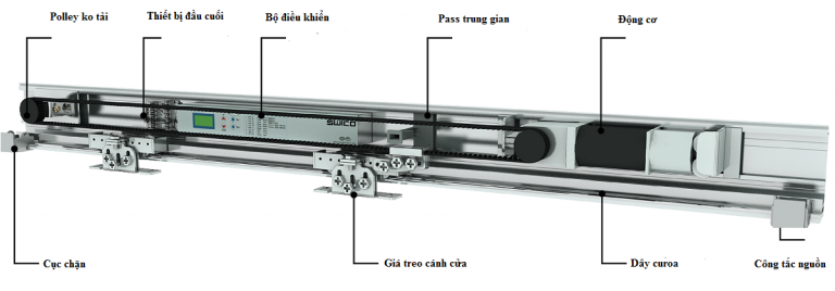 Cấu tạo cửa tự động Nabco Nhật Bản 