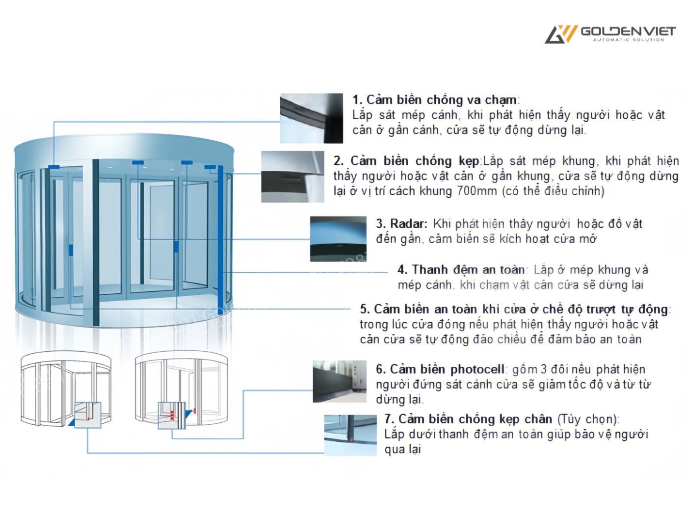 Cấu tạo cửa tự động dạng trượt xoay