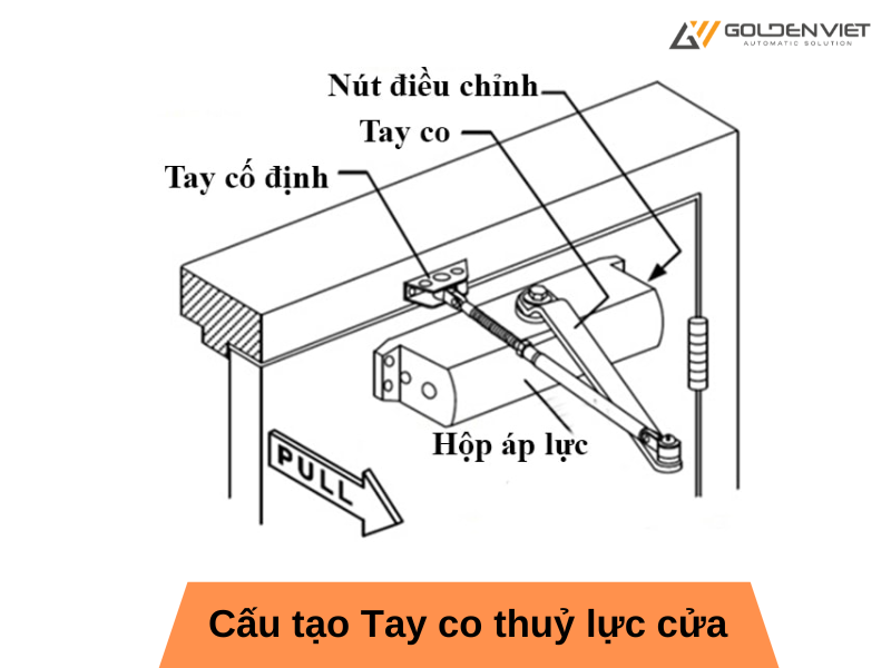 cấu tạo tay co thuỷ lực