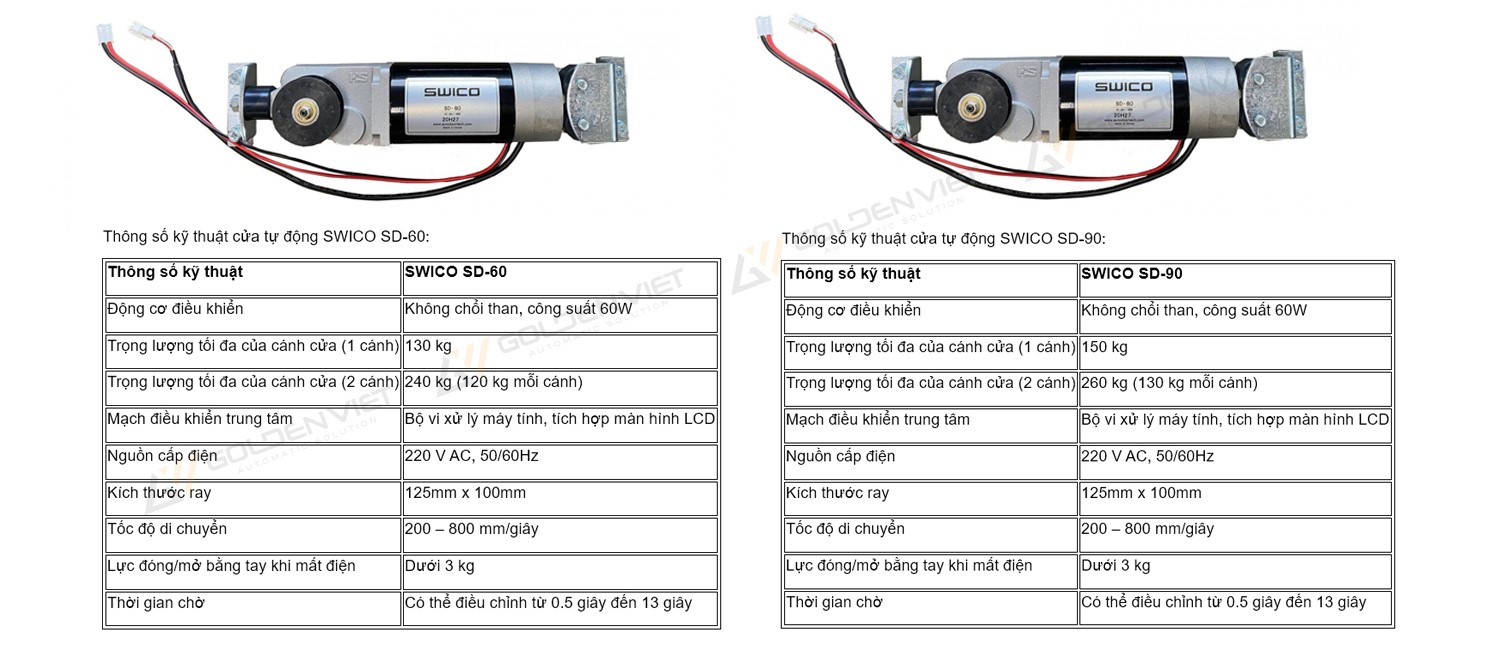 Cửa tự động swico sd60 và sd90