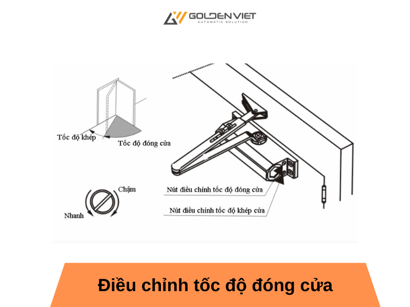 Điều chỉnh tốc độ đóng cửa