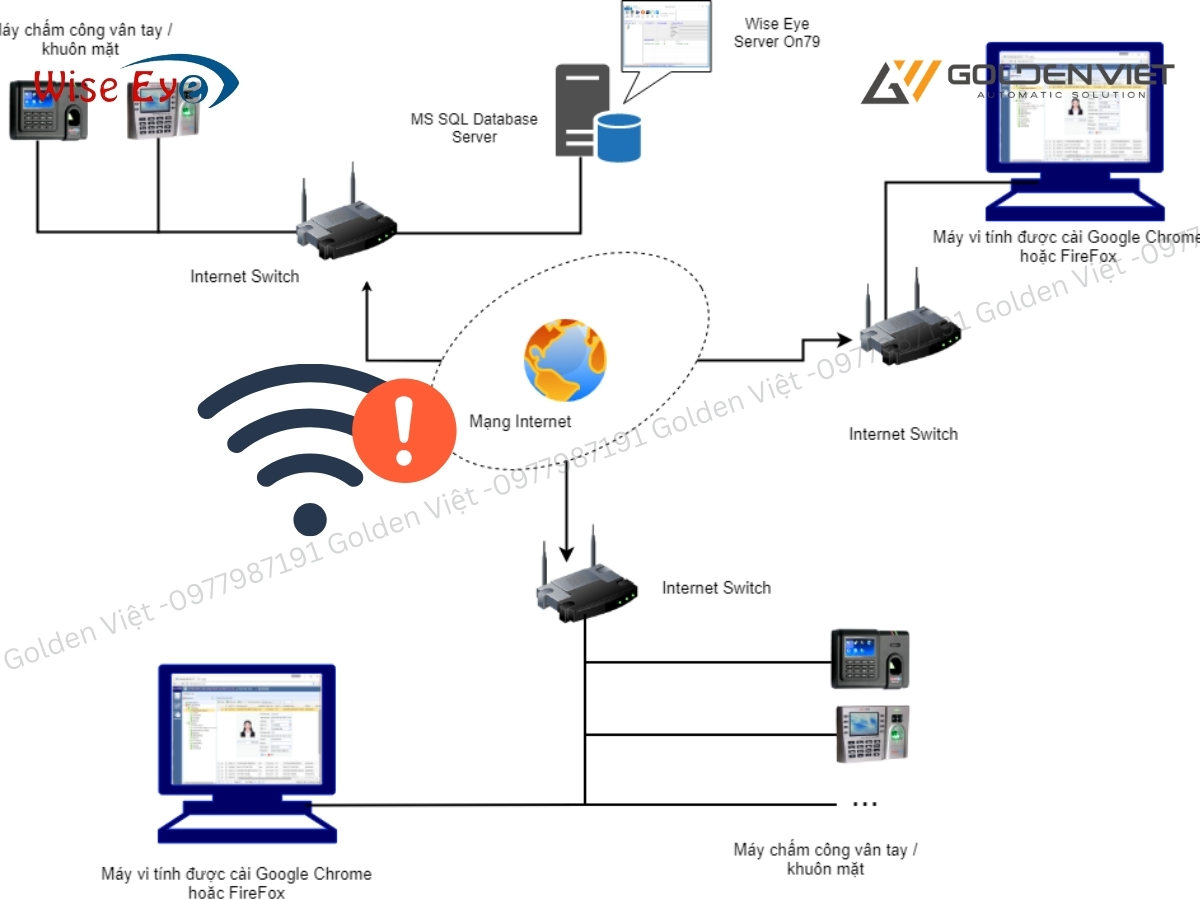 Thay cáp mạng mới