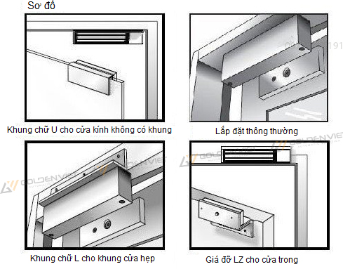 Nguyên lý hoạt động khóa hít từ 