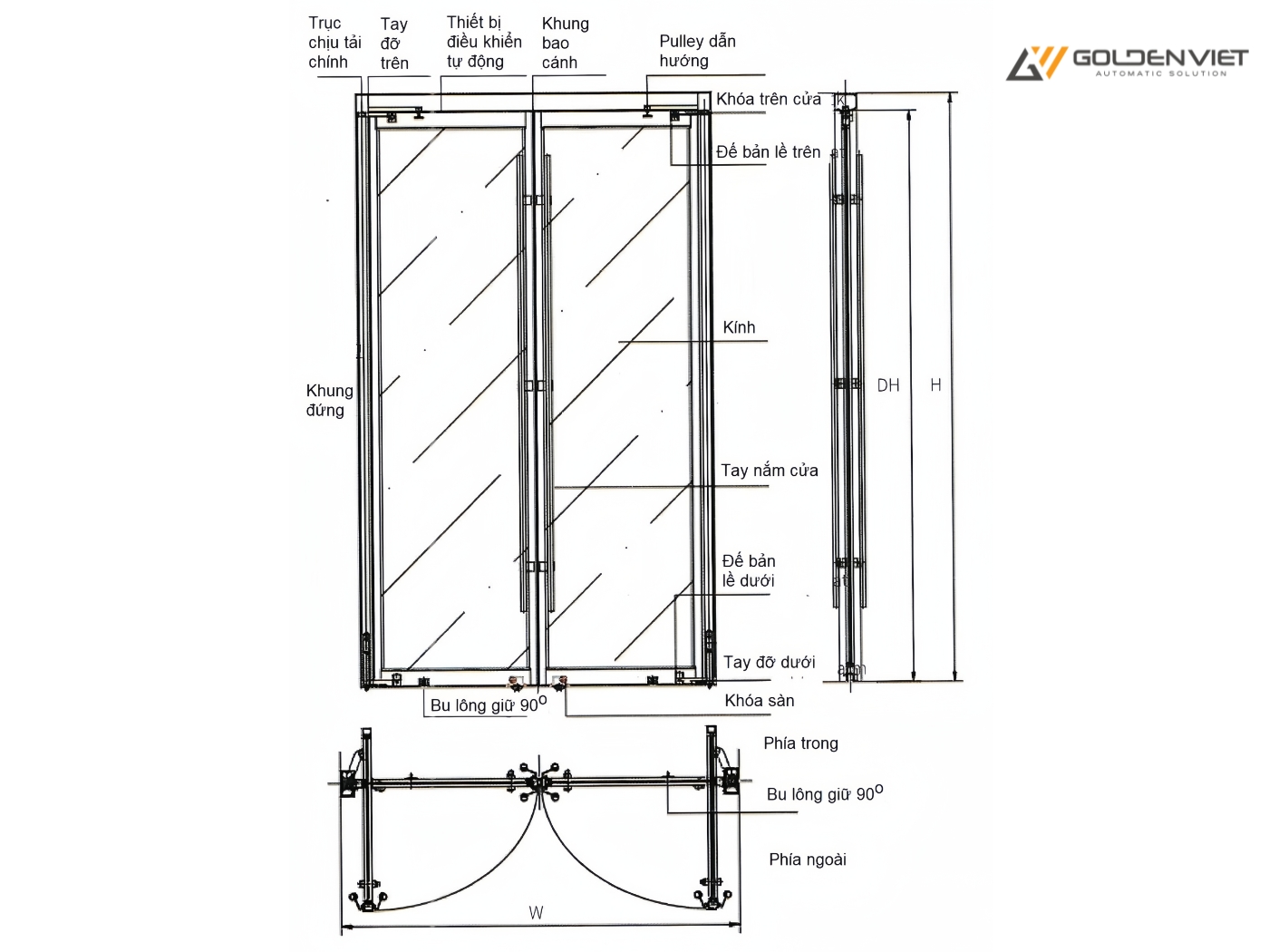 Cửa mở xoay 2 chiều GT-5 Series