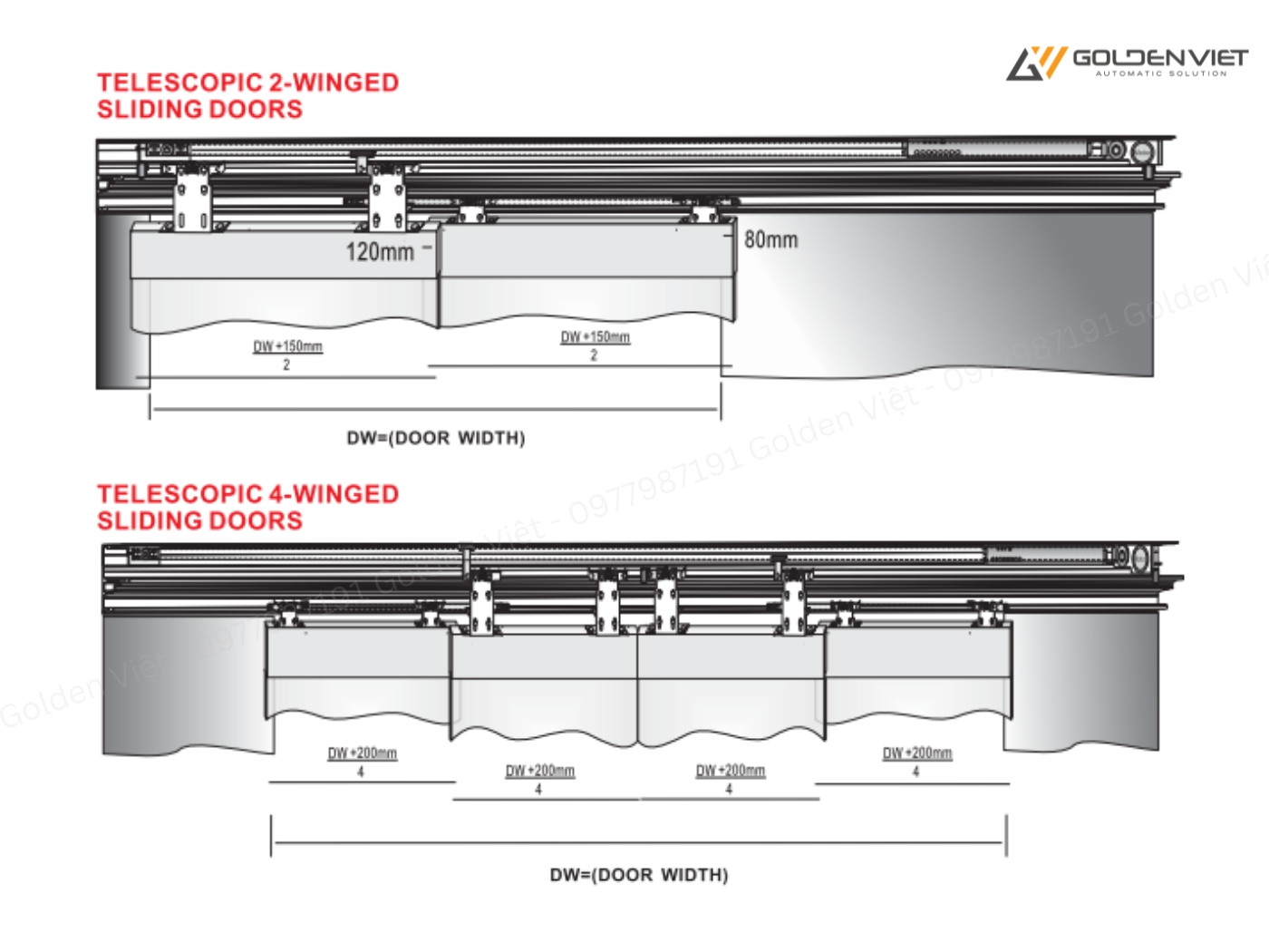 Thông số kỹ thuật của cửa trượt xếp lớp tự động KTH model AD-W2